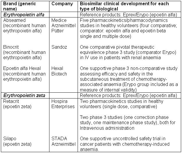 GW344-2 table GW344-2 table